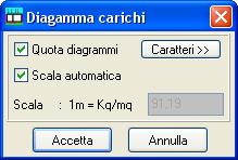 espresso in [F1/L1 2 ]; - Qy, carico in direzione Y, espresso in [F1/L1 2 ]. Nell intestazione della finestra di interrogazione è riportato l elemento interrogato (traverso, piedritto, fondazione).