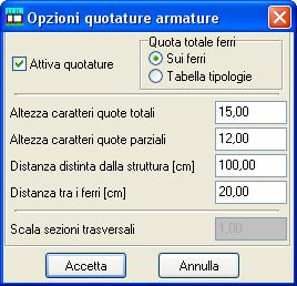 Il puntino verde rappresenta la sollecitazione di calcolo, quello rosso il corrispondente a stato limite.