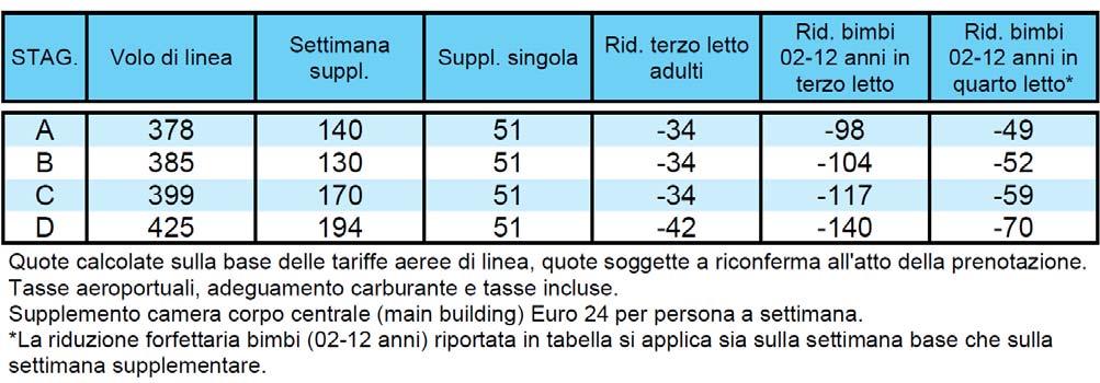 Riduzione minimo 25 persone Euro 10 per persona Riduzione minimo 40 persone Euro 15 per persona RIDUZIONE BIMBI Riduzione bambini in terzo e quarto letto(su richiesta) con due