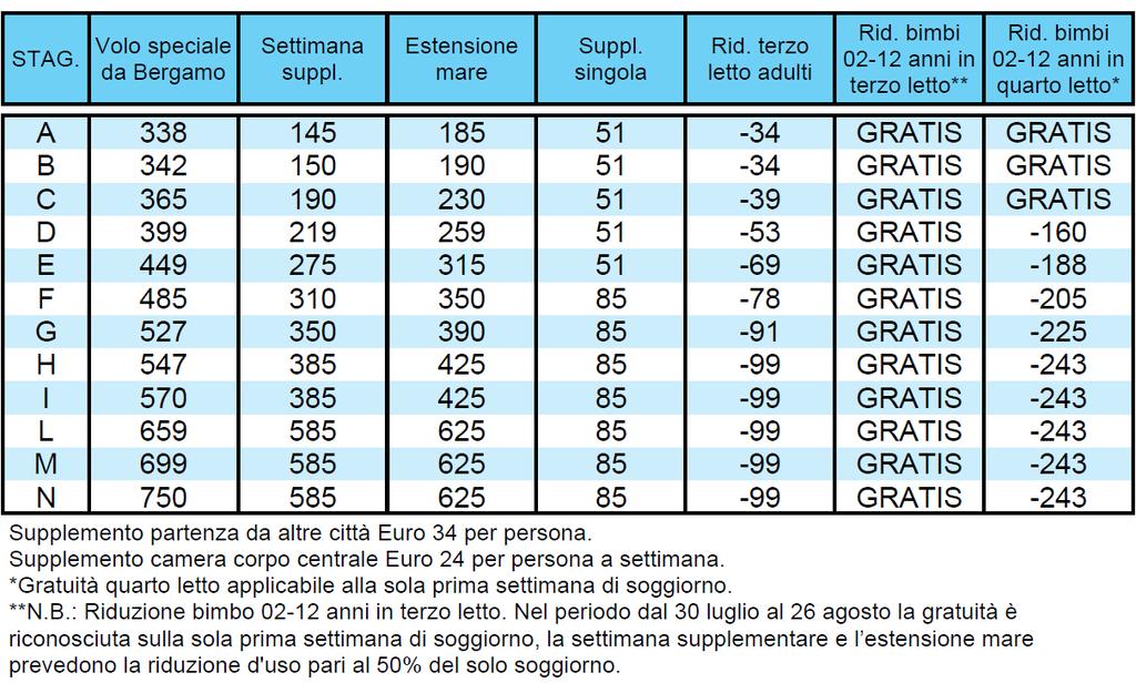 : Riduzione bimbo 02-12 anni in terzo letto: per la seconda settimana di soggiorno, se la stagionalità prevede la gratuità questa viene applicata anche alla seconda settimana.