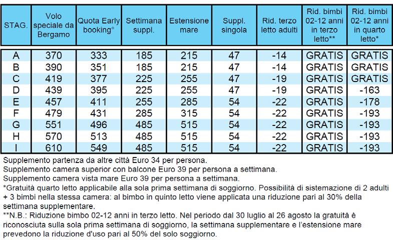 Se la stagionalità prevede una riduzione per la prima settimana di soggiorno, per la seconda verrà applicato il 50% di riduzione sul solo soggiorno.