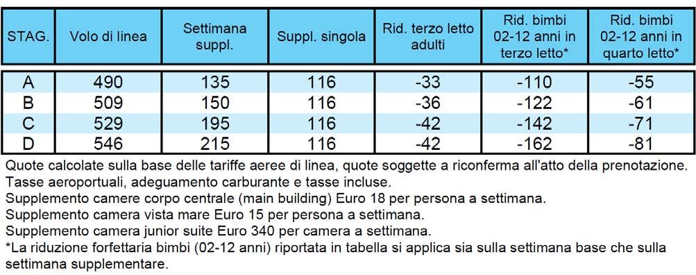Supplemento minimo 2 persone Euro 20 per persona. Supplemento minimo 1 persona Euro 51 per persona.