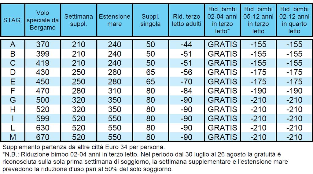 non compiuti) e 2 bimbo (02-12 anni non compiuti): riduzioni come da tabella. **N.B.