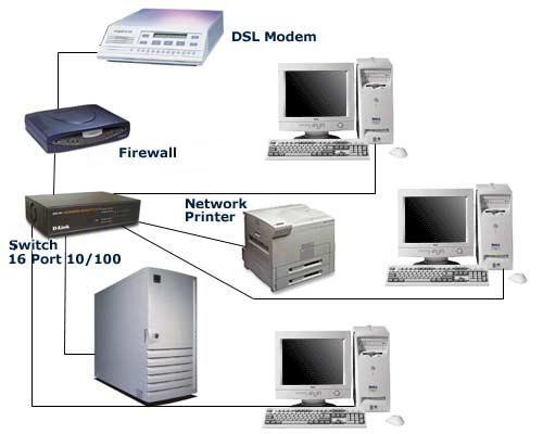 LE RETI Un computer si rivela ancor più prezioso