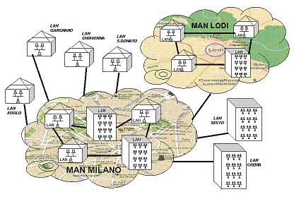 LE RETI MAN MAN (metropolitan area network) o rete metropolitana, quando collega fra di più quartieri o di un intera città.