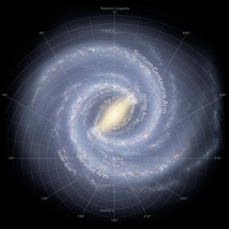Sole Via Lattea: ~200 109 stelle Distanza Sole-centro: 2.