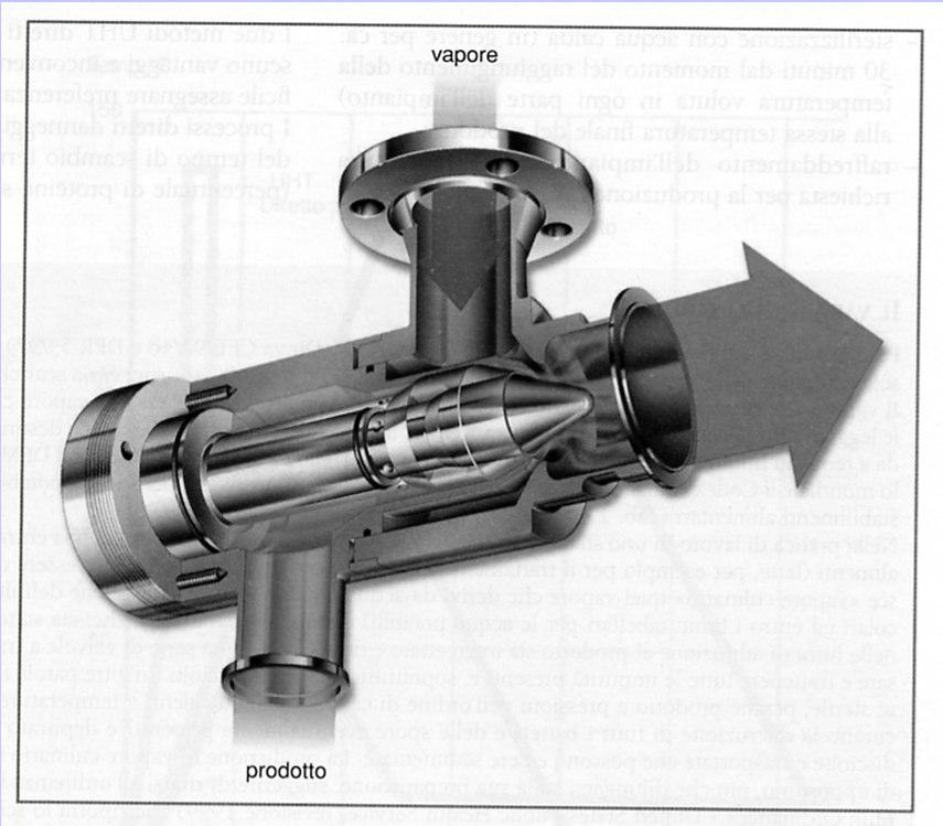 Iniezione di vapore il vapore ad alta pressione viene