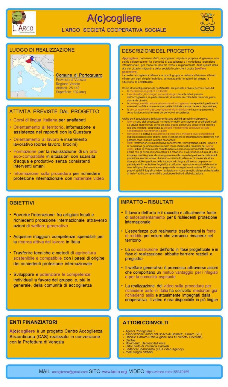 Cooperativa L Arco Portogruaro, Veneto Accoglienza e integrazione: il ruolo delle
