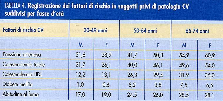 FILIPPI ITAL HEART J 2004 REGISTRAZIONE