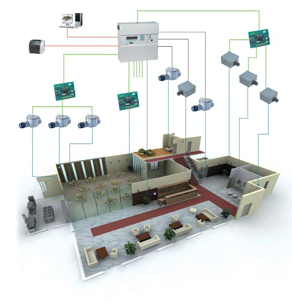 Sistem Sinjalizim Gazi Centralet e sinjalizimit të gazit shkojnë nga 4 deri në 104 zona. Sensorët duhet të jenë të tipit 4-20mA.