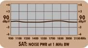 PIATTAFORME DI RETE per MONITORaggio, RICEZIONE/ELABORAZIONE SAT DVB-S2 e TV DVB-T2 SPECIFICHE: 1th lunghezza d onda