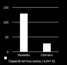 Rapido adattamento alla variazioni di