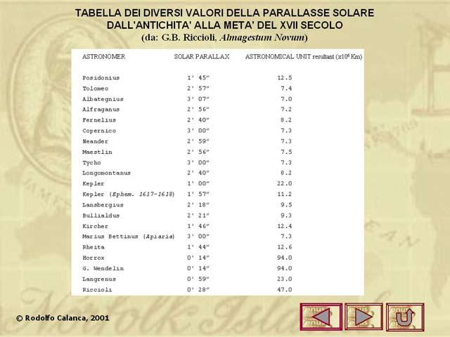 La parallasse solare e`=8.794148 +/- 0.