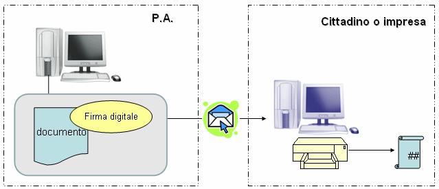 C è anche la possibilità di inoltrare il certificato per