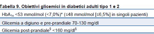 Attualmente in Italia sono disponibili oltre all insulina umana regolare e isofano (anche denominata NPH) tre tipi di analoghi a breve