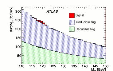 Il Bosone di Higgs (2) Rapporto segnale/rumore pessimo: immaginate di cercare di riconoscere una nota musicale nella confusione di