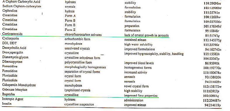 Pharmaceutical Section