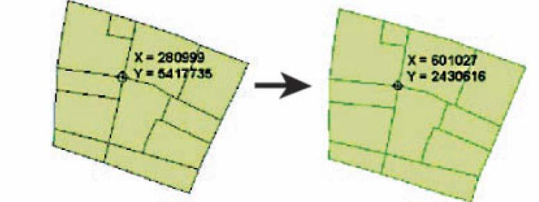 Esempi di trasformazioni (factory)