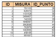 con coordinate CH1903) il cui raggio è uguale alla misura effettuata sulla stazione (file csv).