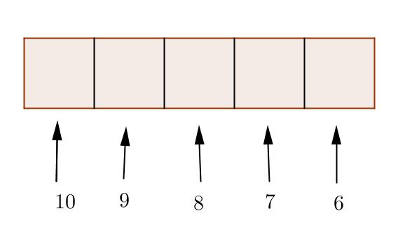 Disposizioi semplici Cosideriamo adesso questo problema: quati diversi codici di 5 cifre distite si possoo formare co le 10 cifre 0,1,2,3,4,5,6,7,8,9?