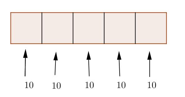 Disposizioi co ripetizioe Riprediamo l esempio precedete: quati soo i codici di 5 cifre ache ripetute che si possoo formare co le 10 cifre 0,1,2,3,4,5,6,7,8,9?
