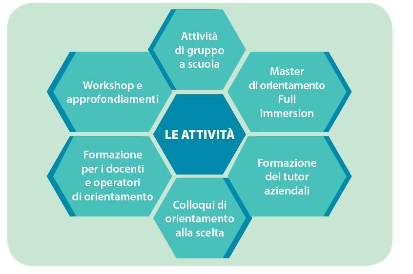 Il progetto ITINERA 2017/2018 ITINERA è un progetto a supporto dell educazione alla scelta, come sensibilizzazione di studenti e studentesse ad essere propositivi ed autonomi nell affrontare