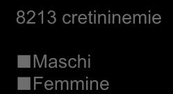 cretininemie Maschi