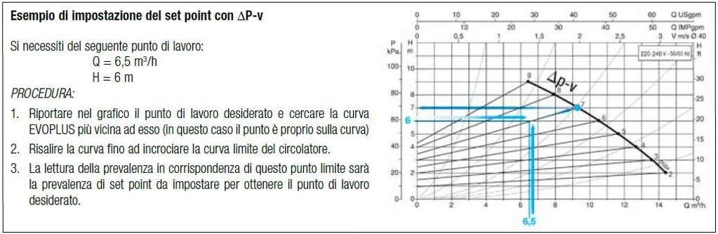 PRESSIONE DIFFERENZIALE PROPORZIONALE Q =