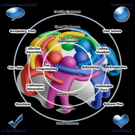 Cooperative learning e