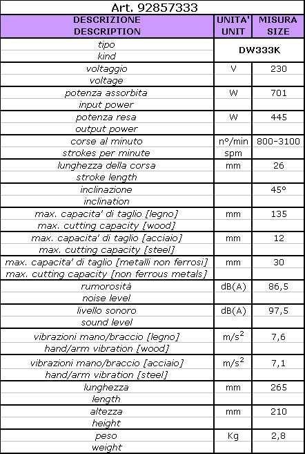 Velocità variabile a controllo elettronico 0-3100 corse/min con partenza dolce, sistema rapido di cambio lama compatibile