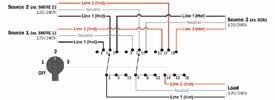 PANNELLI CON COMMUTATORI A CAMME RE 61244 RE 61245 RE