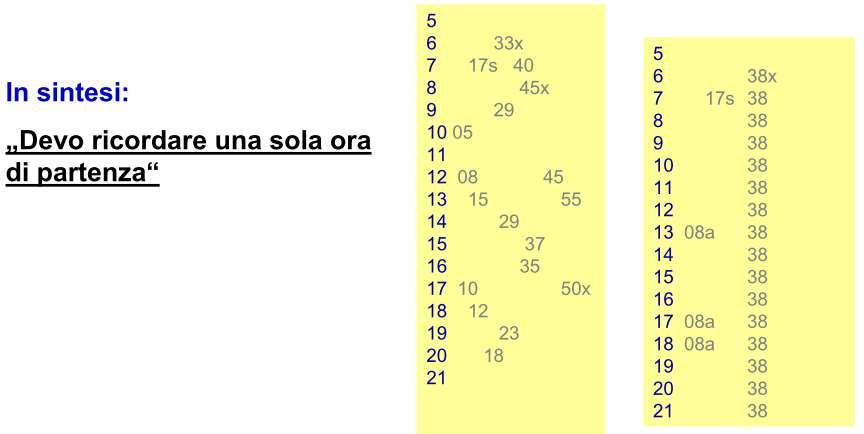 Un orario cadenzato può, comunque, avere intensificazioni e/o riduzioni di frequenza, lavorando sempre su multipli e sottomultipli dell'intervallo (un cadenzamento a 60 può, ad esempio, essere