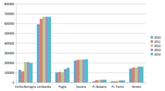 strategici contemperando al proprio interno strutture e servizi di primo livello amministrativo, finanziario, sanitario, scolastico e sportivo nonché impianti commerciali e industriali.