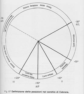 Ecocardiografia Metodica diagnostica non invasiva basata sull impiego di ultrasuoni.