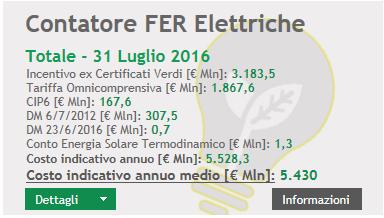 Focus fonti rinnovabili DM 23 giugno 2016: CONDIZIONI E LIMITI DI APPLICAZIONE Applicazione impianti a fonti rinnovabili diversi dai fotovoltaici in esercizio dal 1 gennaio 2013 (con P > 1 kw).