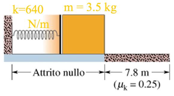 5 kg viene spinto via da una molla di costante k = 640 N/m inizialmente compressa, si distacca quando