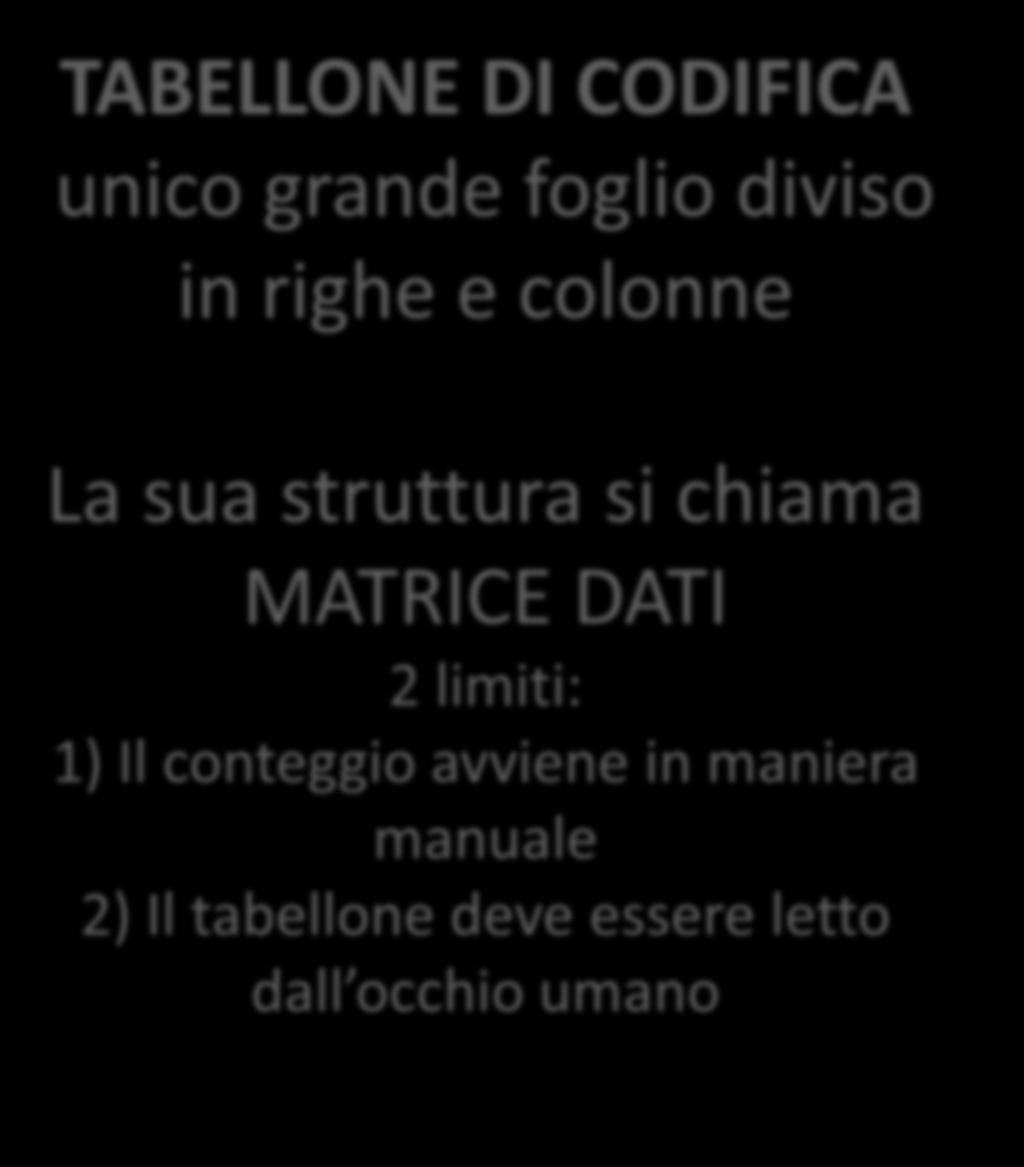 LA RIDUZIONE DEI DATI TABELLONE DI CODIFICA unico grande foglio diviso in righe e colonne La sua