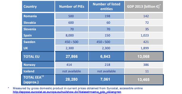 Enti di interesse pubblico in europa Fonte: FEE Federation of European