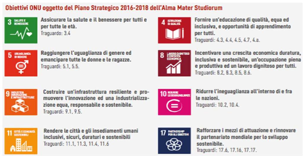 PLOTINA GENDER EQUALITY PLAN Con il Gender Equality Plan l Alma Mater mira a