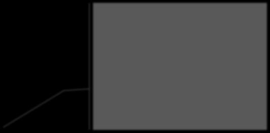 Ordinamento a bolle 2 1. leggi x 1, x 2,..., x n 2. sia i=1, flag = 0 3. se i>n o flag=1vai al passo 11 4. sia j=1, flag=1 5. se j>n i vai al passo 9 6.