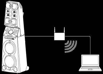 Guida Home Audio System MHC-V90DW Connessione a una rete cablata In questa sezione è spiegato come collegare il sistema audio domestico a un router wireless utilizzando un cavo LAN (non in dotazione)