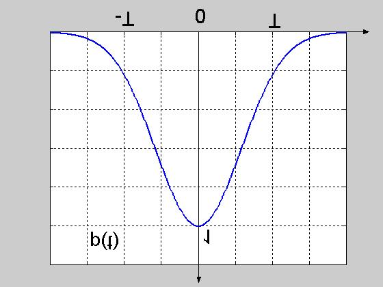 Schema del sisema di rasmissione binario La sequenza a k, applicaa alla cascaa dei re filri, viene rasformaa nel segnale y() y( ) = aid( i ) i a 0 a 2 a 3 a 1 a 4 y() a 0 d() a 2 d(-2) d() a 1 d(-) 5