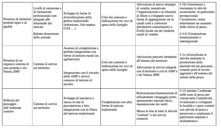 ESEMPI DI SWOT nei PSL