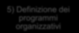 organizzativi idonei per ogni tipo di delitto 6) Chiusura della