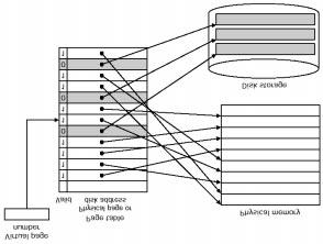 Page table, traduzione indirizzi, e associatività Page Table (PT) mantiene la corrispondenza tra pagine virtuale e fisica La PT di un programma in esecuzione (processo) sta in memoria: la PT è