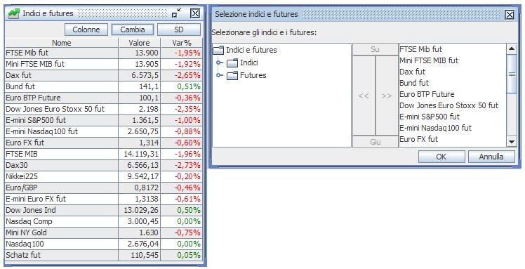 2.6 Indici Con T3 è possibile monitorare svariati indici e future dei più importanti mercati mondiali.