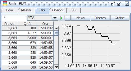 Schermata Time & Sales La funzionalità Time & Sales permette di monitorare tutti gli scambi effettuati