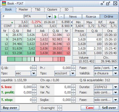 Per ulteriori approfondimenti sulle modalità di funzionamento dello short selling e la lista dei titoli sui quali è consentita questa operatività è possibile consultare la guida specifica sul sito