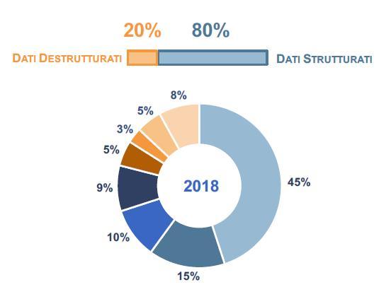 Analytics