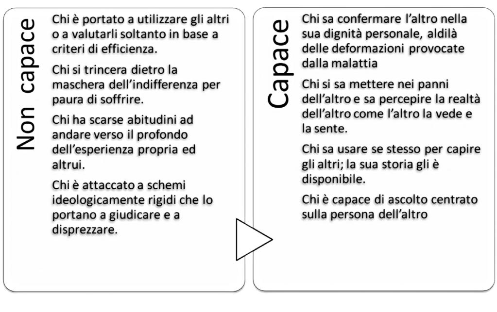 Comunicazione della diagnosi nelle demenze, quale prassi? 75 famiglia? Quali sono attualmente le sue responsabilità familiari? Deve prendere provvedimenti legali? È urgente annunciare la diagnosi?